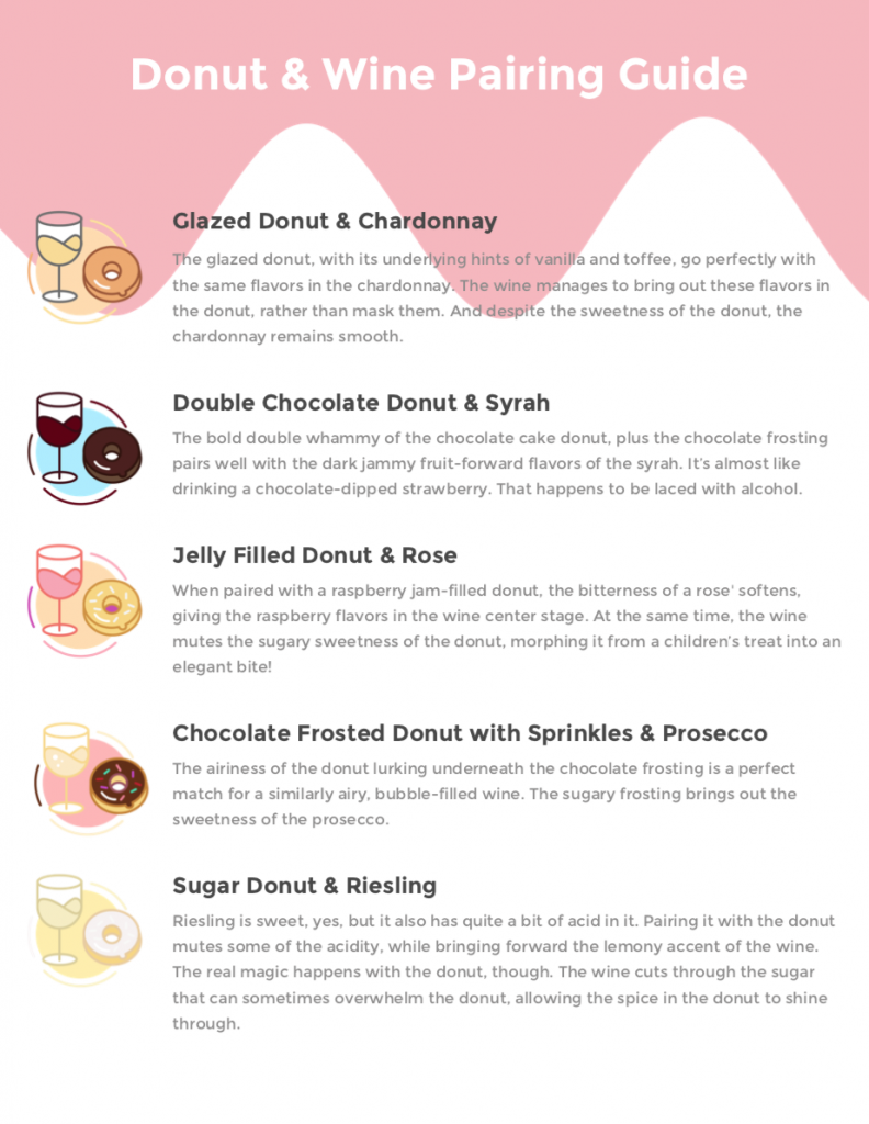 Donut and Wine Pairings