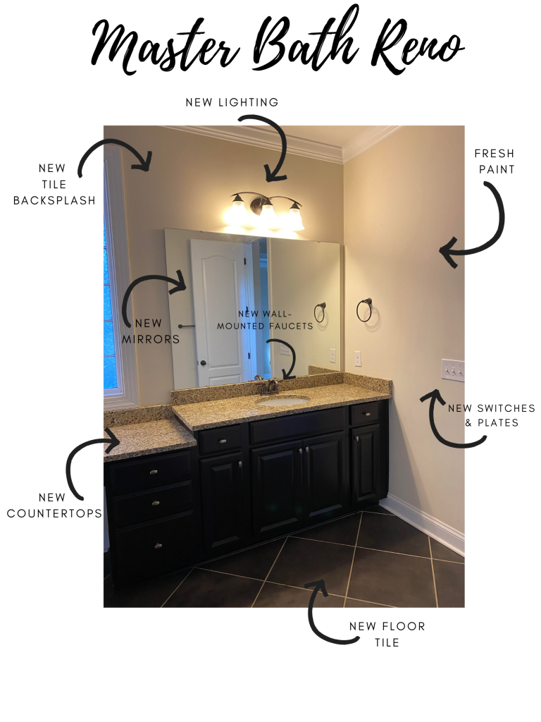 Master Bathroom Renovation Plans